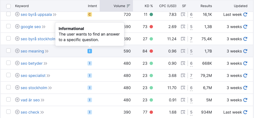 screenshot av semrush med sökord runt SEO och en ruta som visar sökintentionen